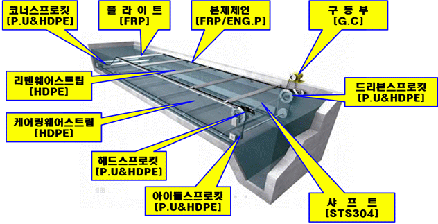 슬러지수집기 구조.gif